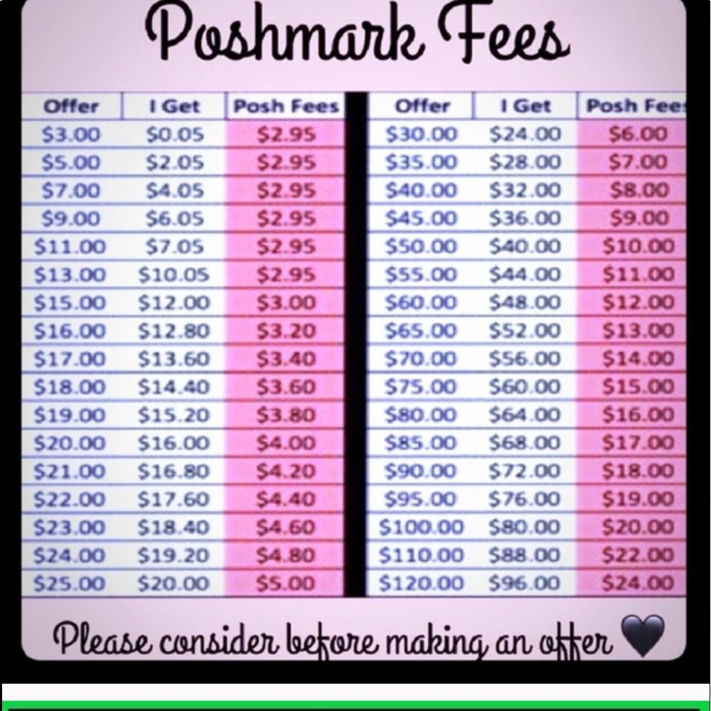 Fees